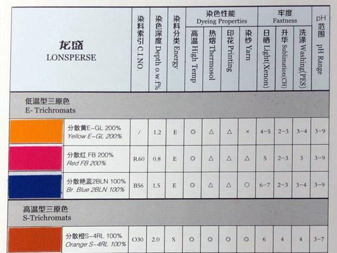 龙盛1