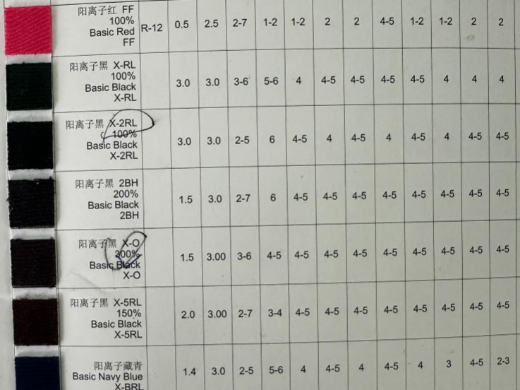 阳离子3
